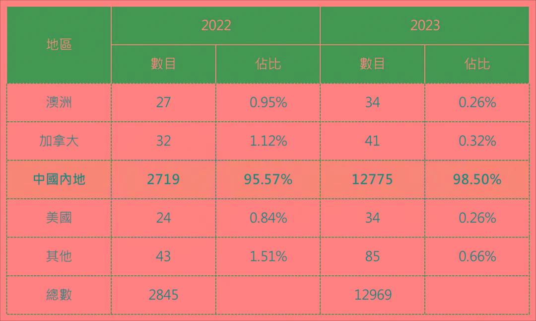 技术咨询 第121页