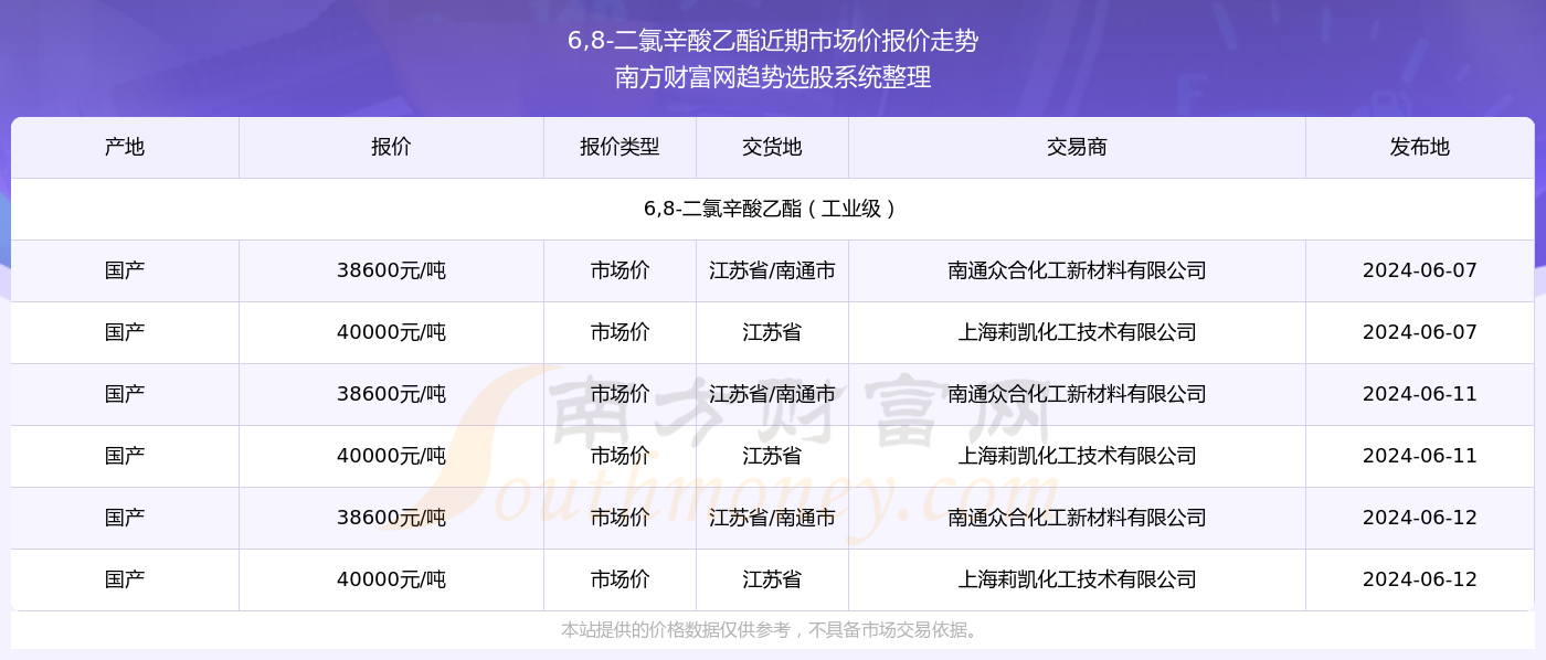 2024新奥精准资料免费大全078期,揭秘新奥精准资料免费大全 078期，探索未来趋势的宝库