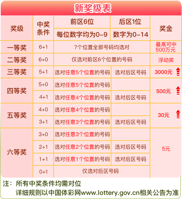 新澳天天开奖资料大全最新54期,新澳天天开奖资料大全最新54期，警惕背后的风险与挑战