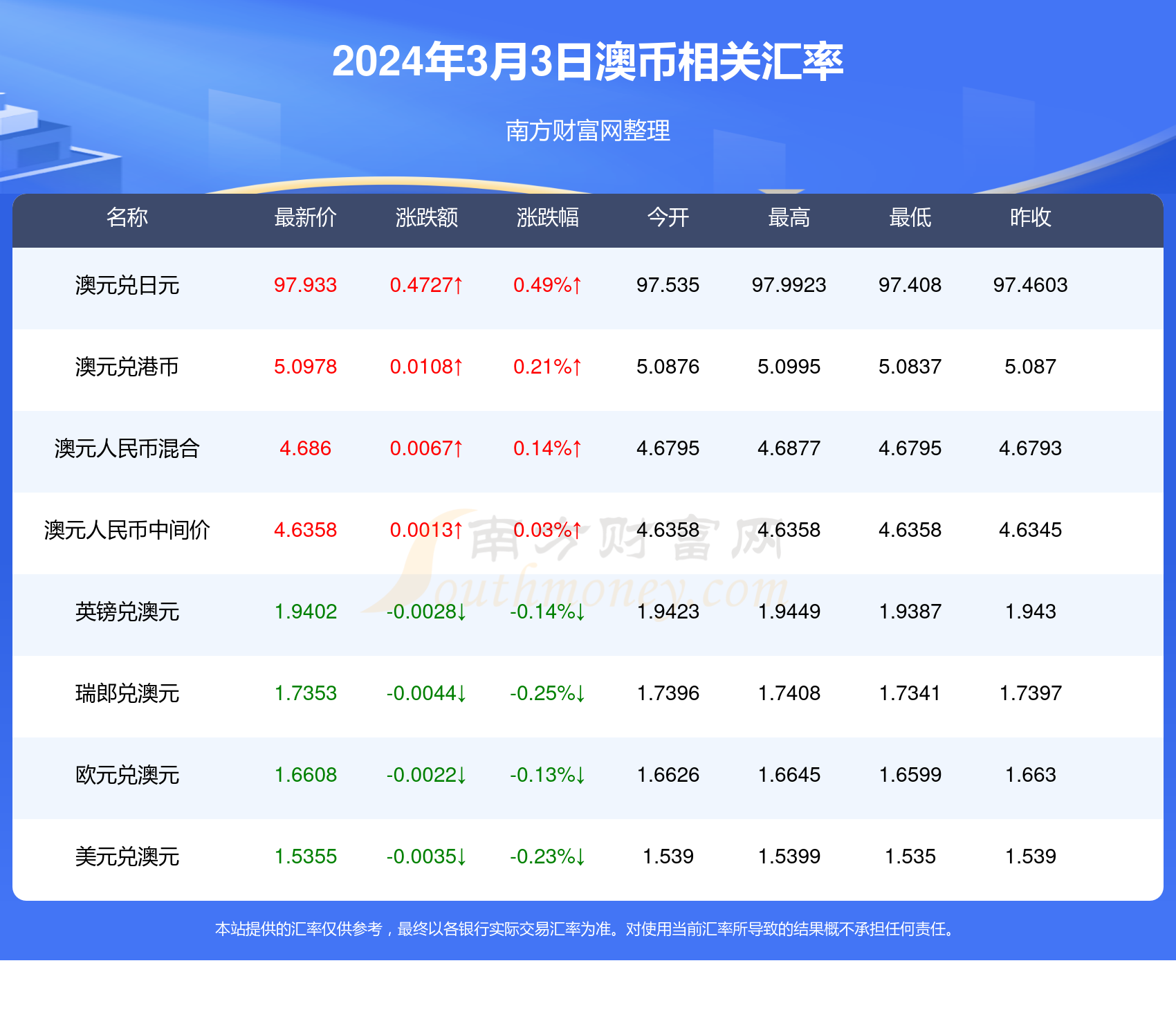 新澳2024年精准正版资料,新澳2024年精准正版资料深度解析