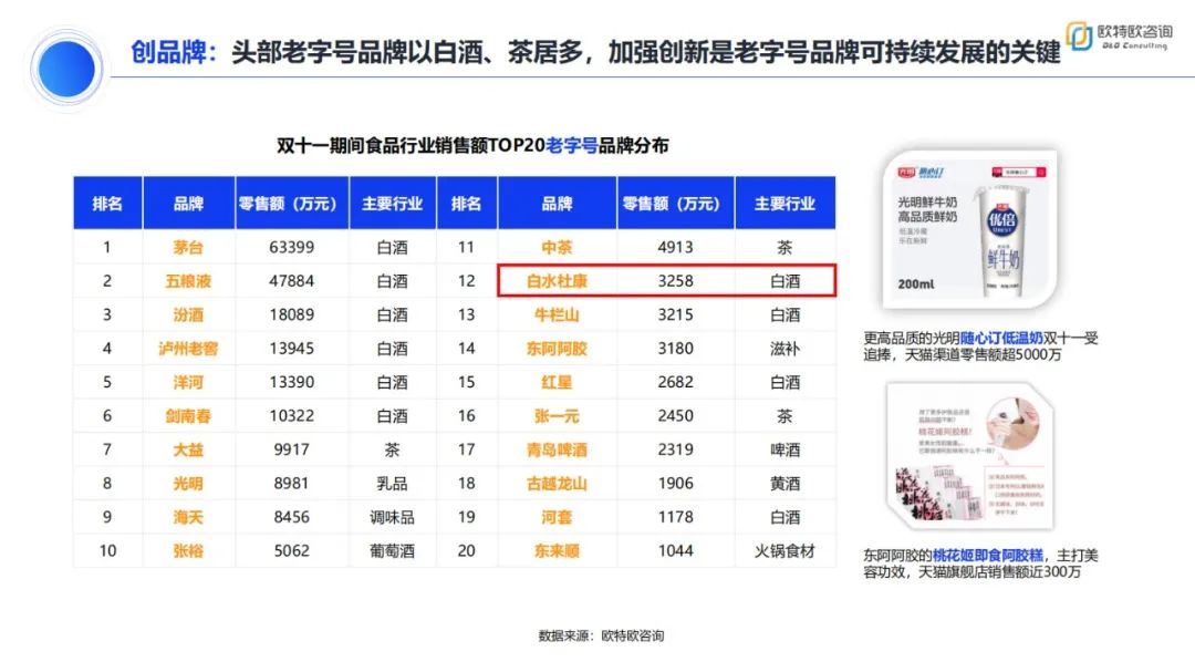 全车改装套件 第114页