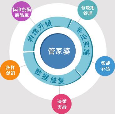 管家婆一肖-一码-一中,管家婆一肖一码一中——揭秘背后的故事与智慧