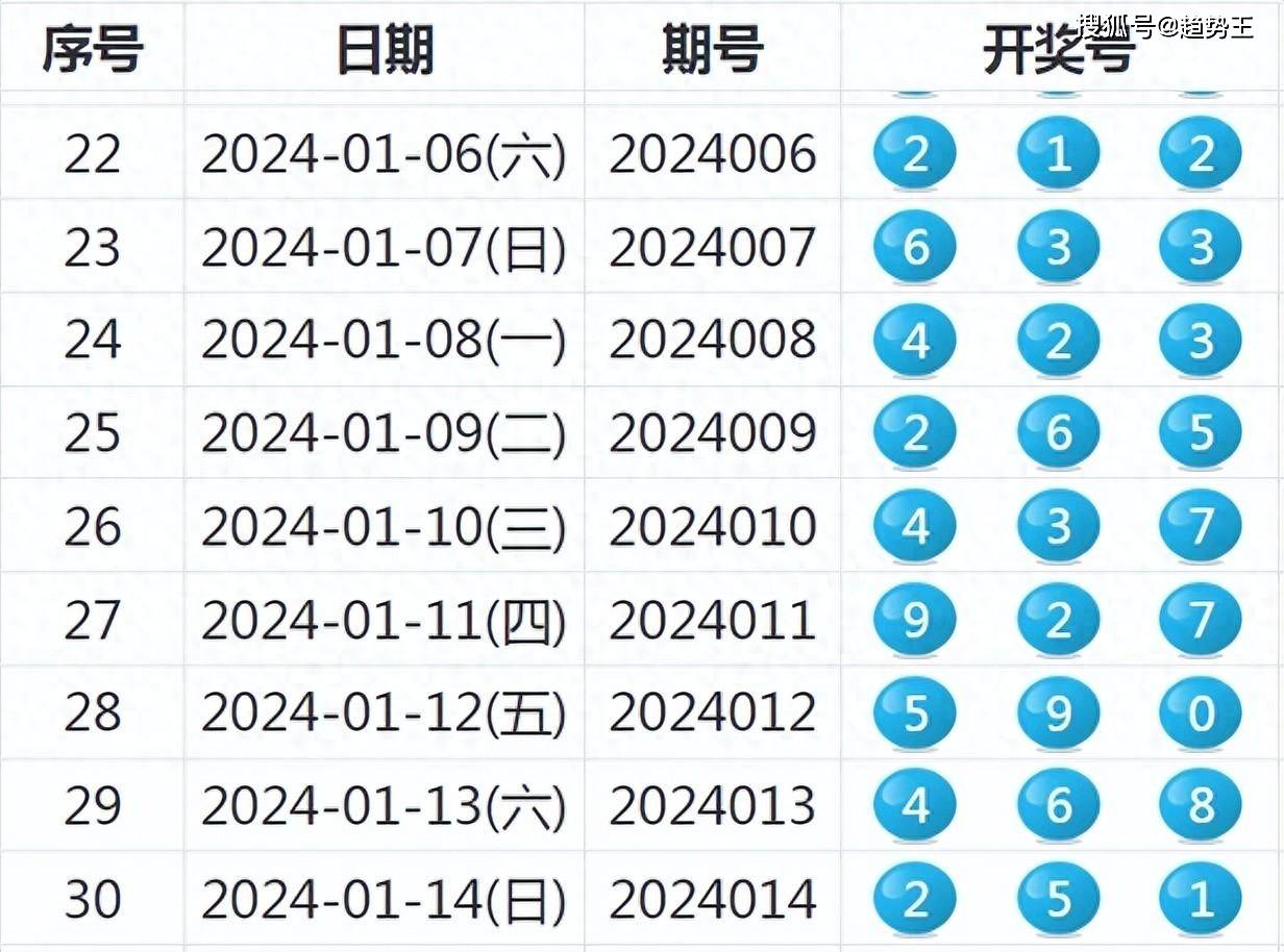 2024今晚新澳开奖号码,新澳开奖号码预测与探索，2024今晚的开奖奥秘