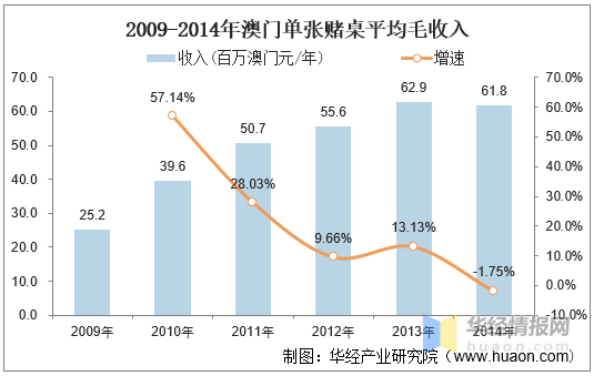 2024年新澳门天天开彩,关于澳门博彩业的发展与未来展望——以新澳门天天开彩为例