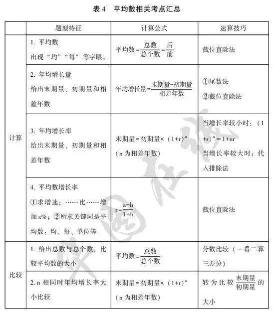 教育知识 第102页