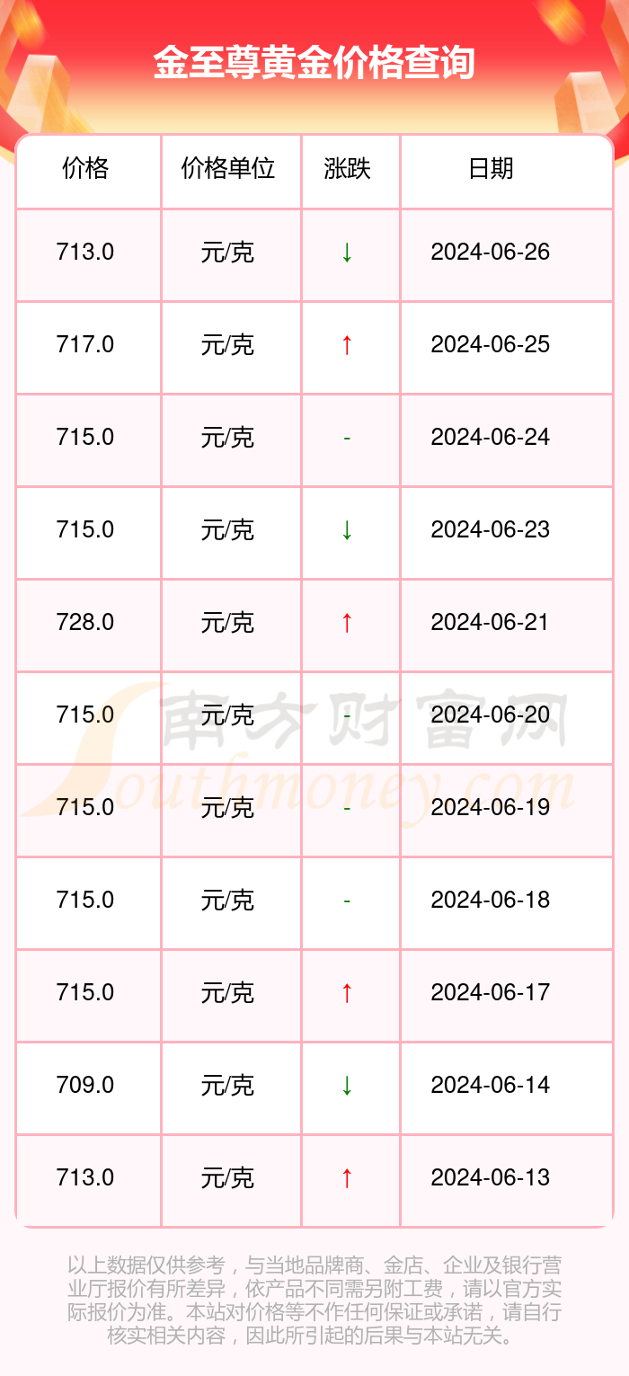 新澳门2024历史开奖记录查询表,新澳门2024历史开奖记录查询表，探索与解析