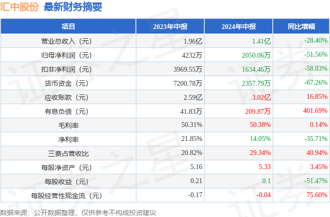 2024年天天开好彩资料56期,揭秘2024年天天开好彩资料第56期，彩票背后的秘密与期待