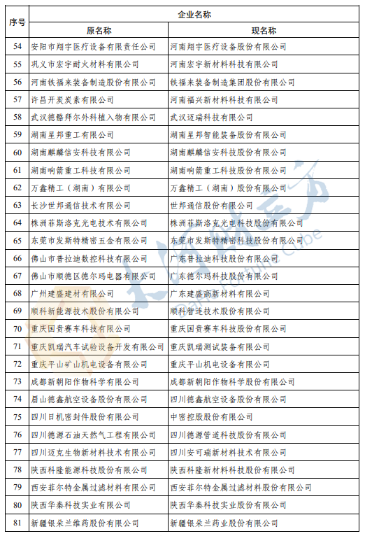 技术咨询 第94页