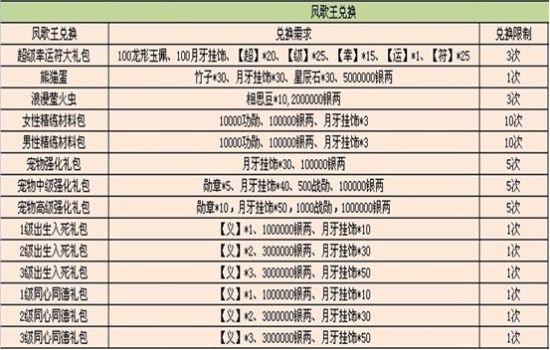 教育知识 第97页