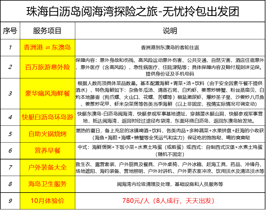 技术咨询 第91页