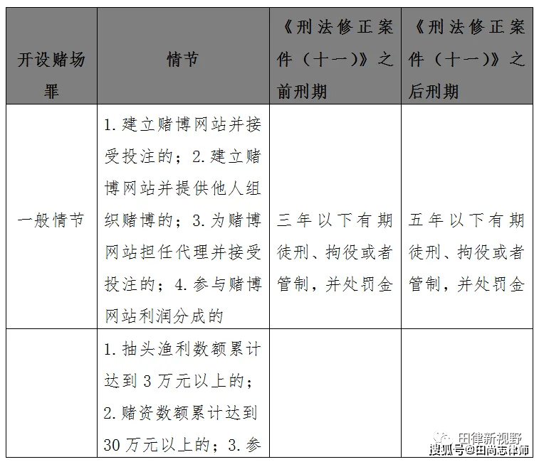 管家婆精准一肖一码100%L？,关于管家婆精准一肖一码100%L的真相及法律边界探讨 —— 揭开犯罪的面纱