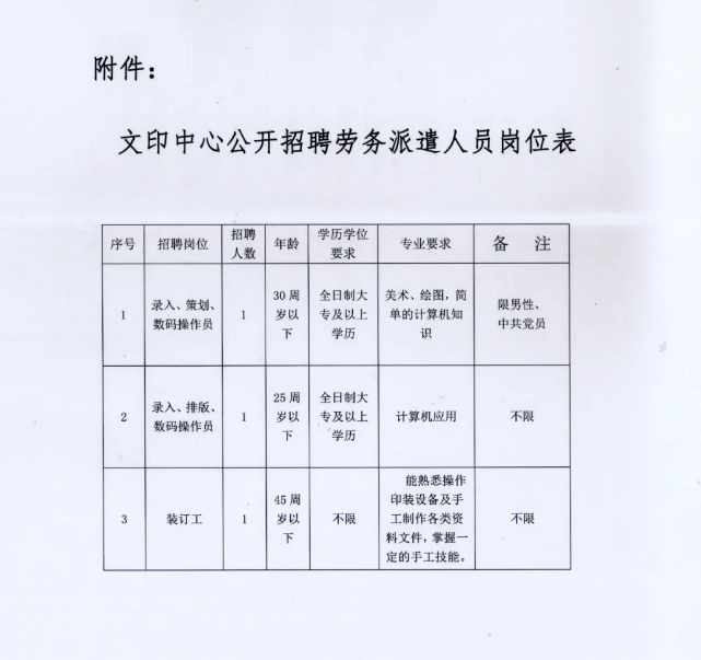 市中区人民政府办公室最新招聘信息,市中区人民政府办公室最新招聘信息概览