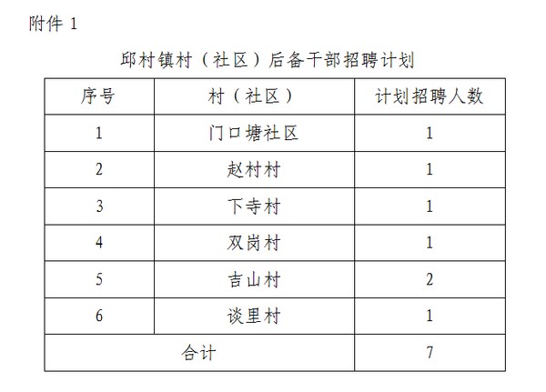 技术开发 第87页