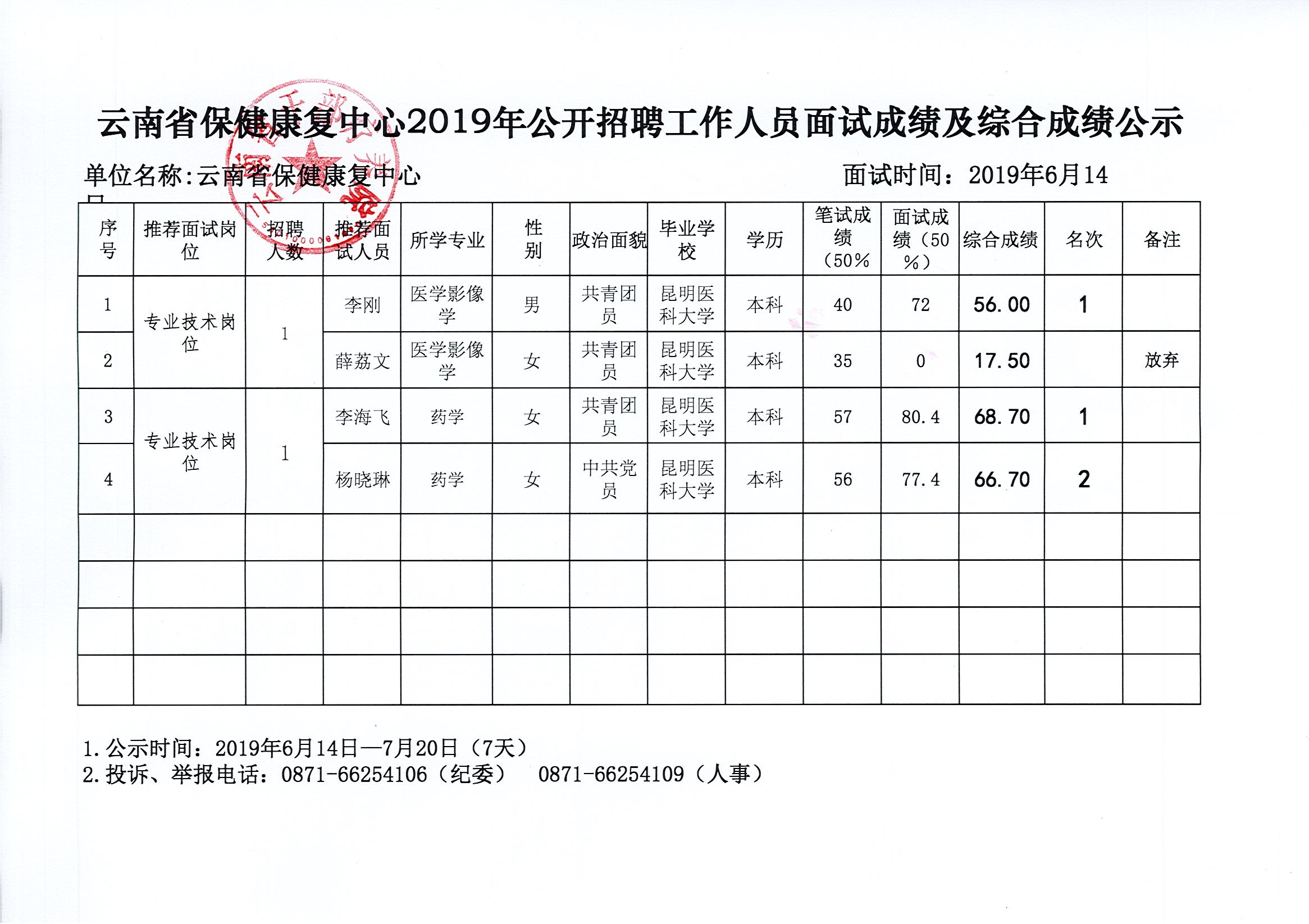 红塔区康复事业单位最新招聘信息,红塔区康复事业单位最新招聘信息概述