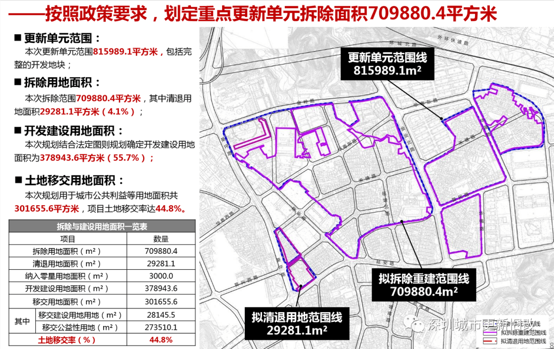 技术开发 第86页