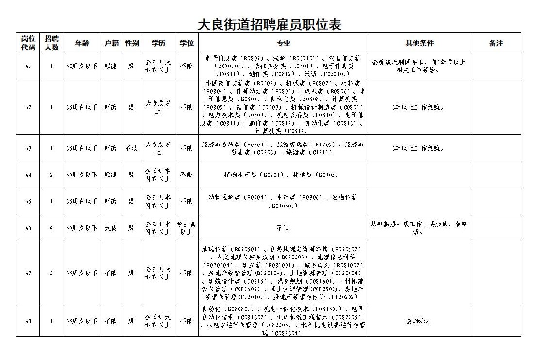 大里街道办事处最新招聘信息,大里街道办事处最新招聘信息概览