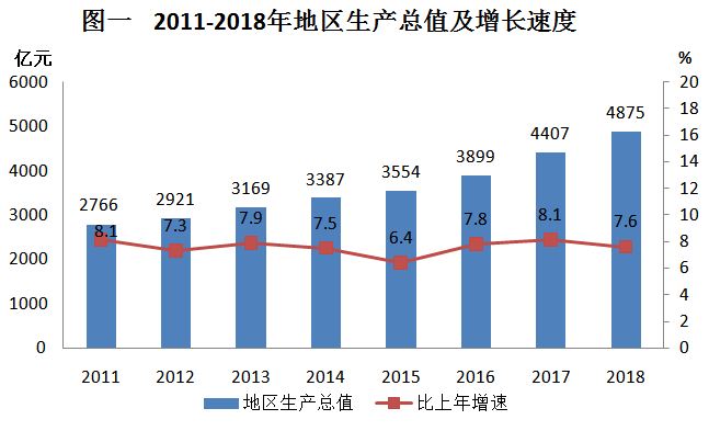 台州市市城市社会经济调查队最新发展规划,台州市市城市社会经济调查队最新发展规划