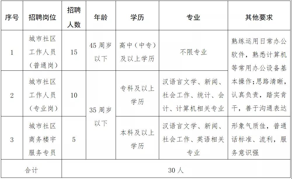 兰州大学社区居委会最新人事任命,兰州大学社区居委会最新人事任命，塑造未来社区发展新篇章