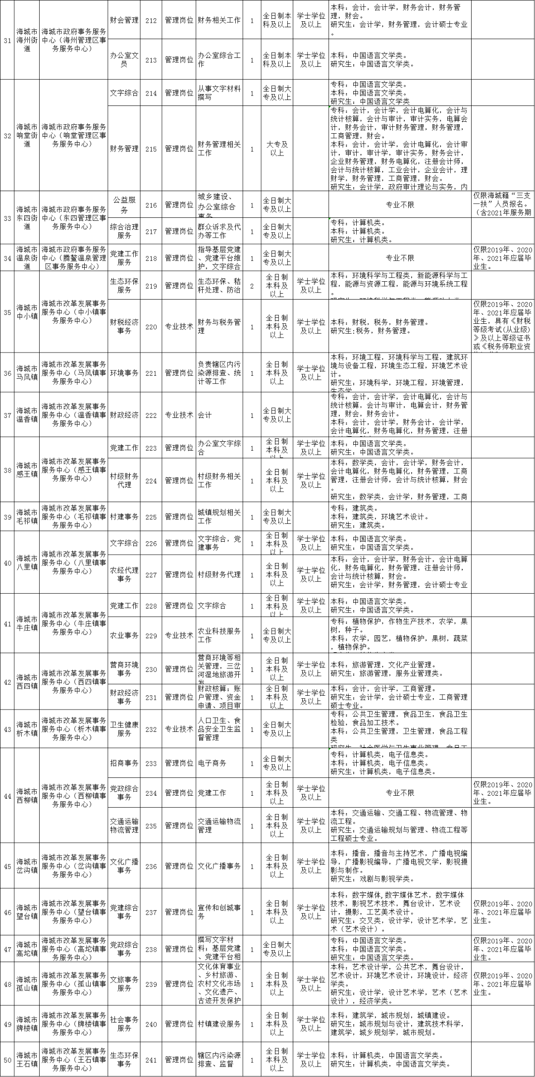 新浦区级公路维护监理事业单位最新招聘信息,新浦区级公路维护监理事业单位最新招聘信息概述