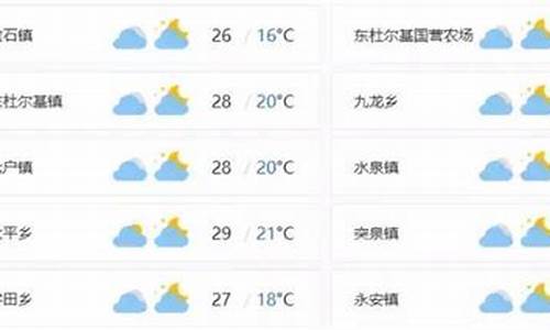 石龙社区最新天气预报,石龙社区最新天气预报