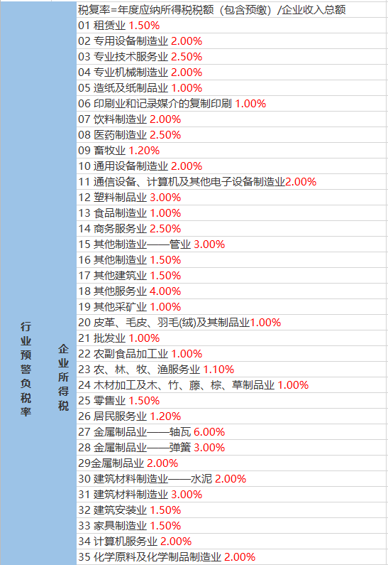 何李村民委员会最新天气预报,何李村民委员会最新天气预报