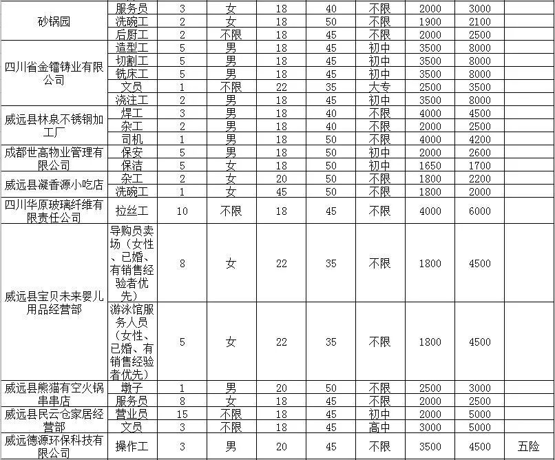 威远县剧团最新招聘信息,威远县剧团最新招聘信息及招聘细节详解