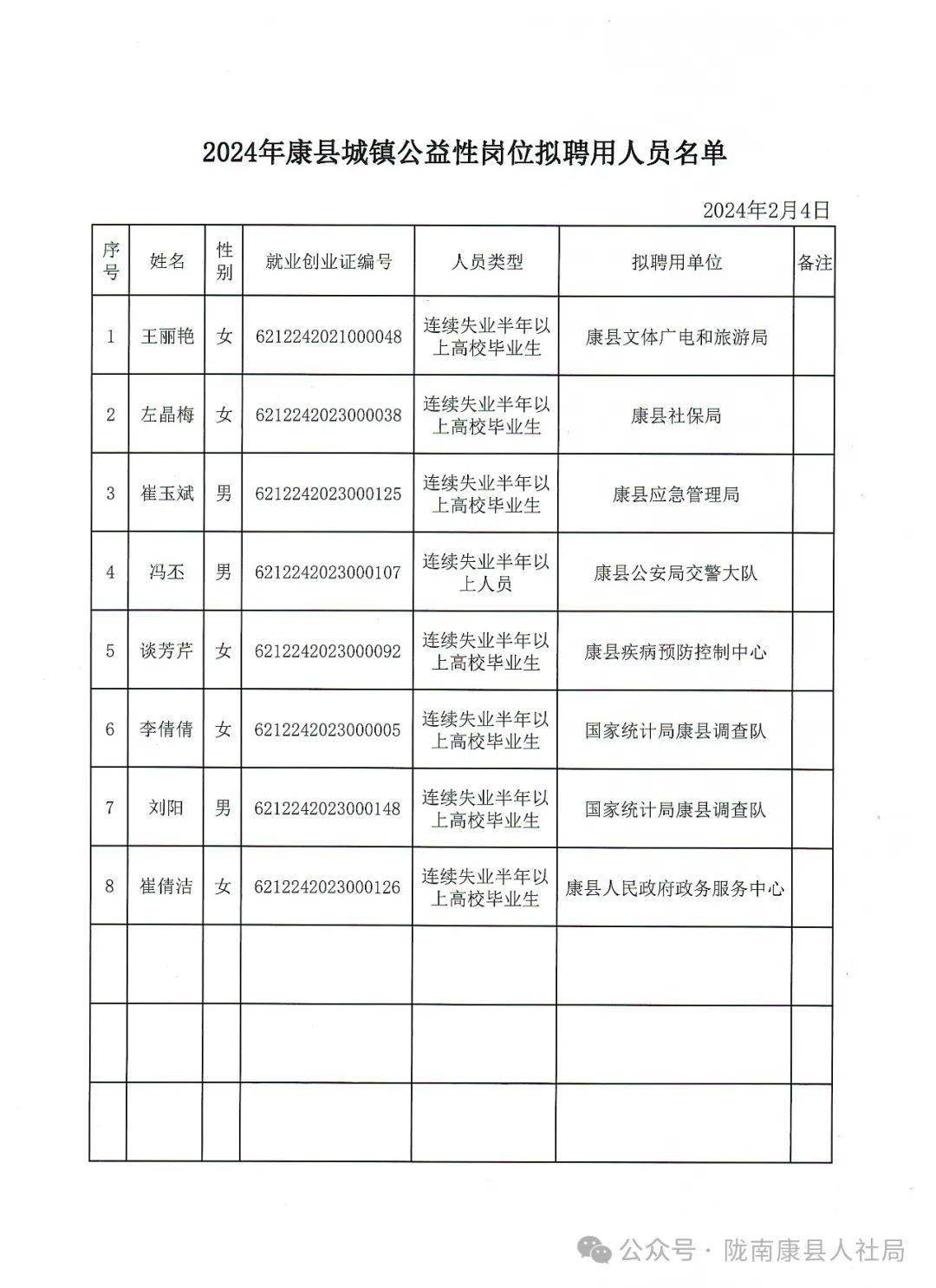 康县人力资源和社会保障局最新发展规划,康县人力资源和社会保障局最新发展规划