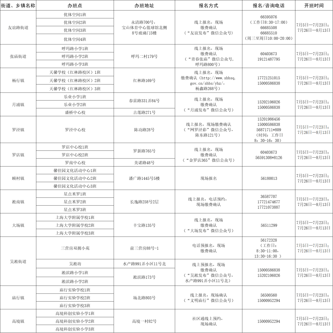 技术开发 第82页