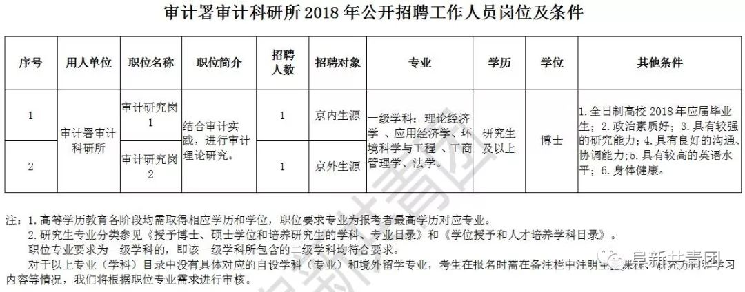 昭苏县审计局最新招聘信息,昭苏县审计局最新招聘信息详解