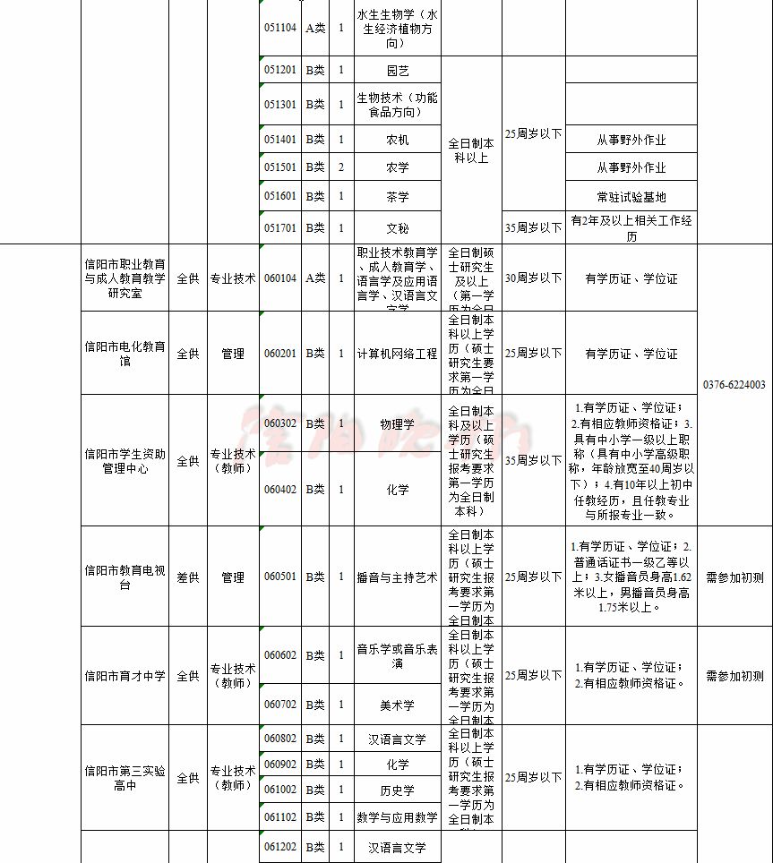 浉河区特殊教育事业单位等最新招聘信息,浉河区特殊教育事业单位最新招聘信息概览