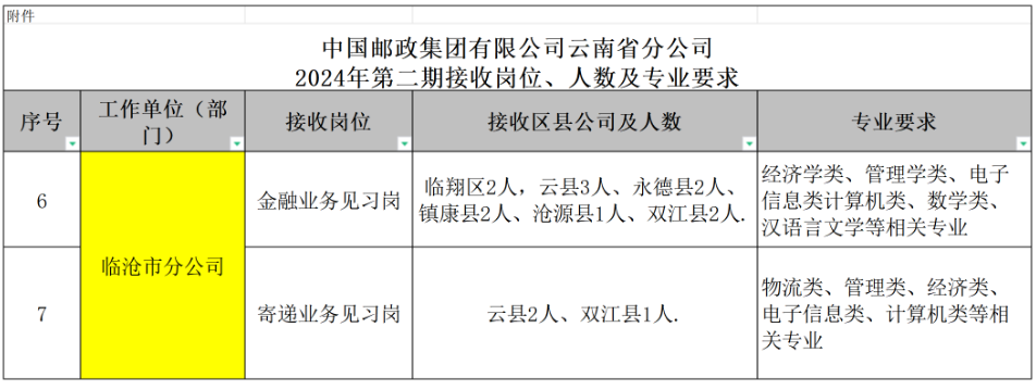 技术咨询 第75页