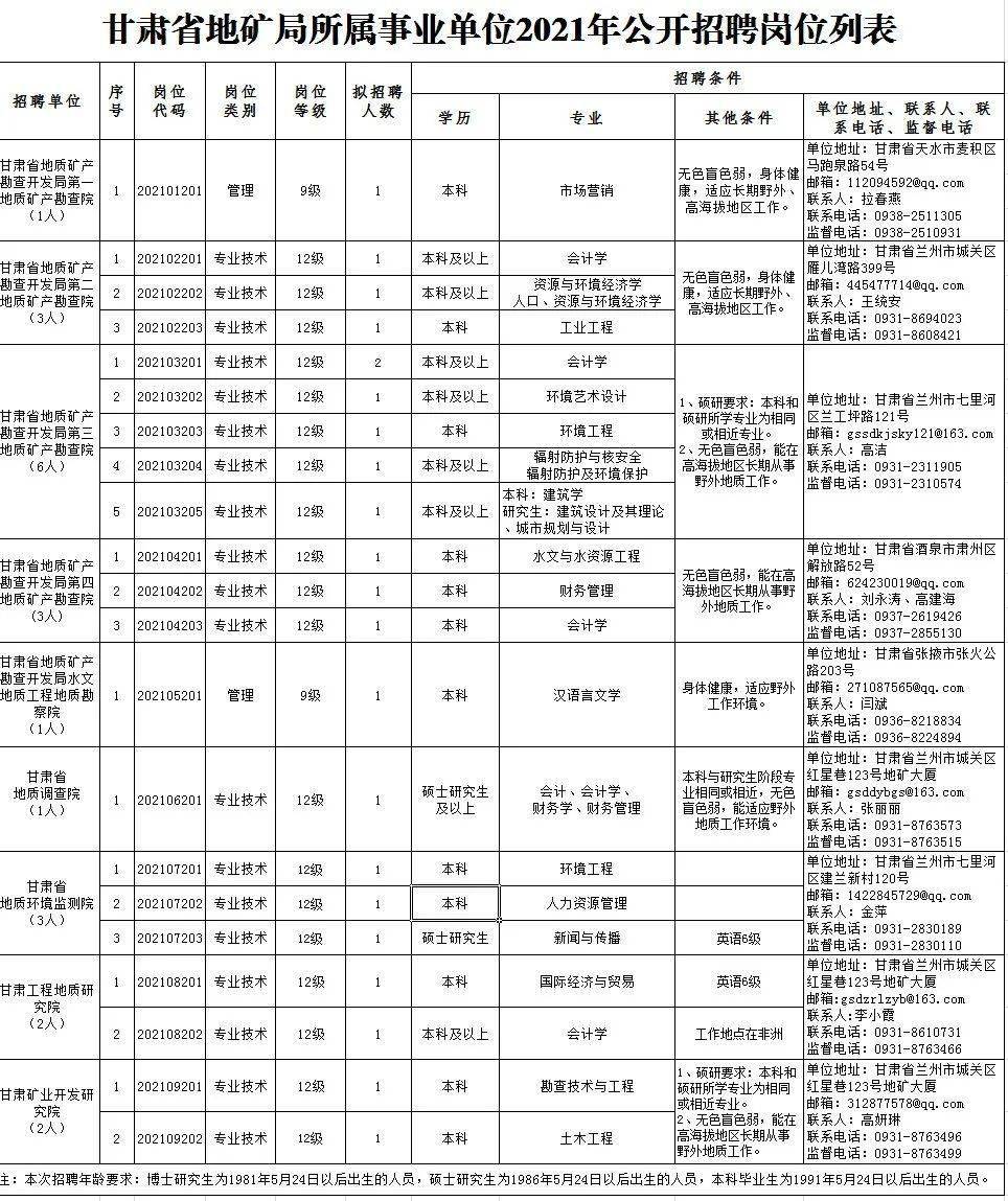 布尔津县殡葬事业单位等最新招聘信息,布尔津县殡葬事业单位最新招聘信息及行业趋势分析