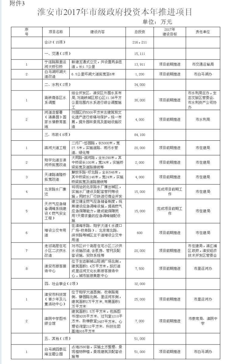 淮安市市外事办公室最新发展规划,淮安市市外事办公室最新发展规划