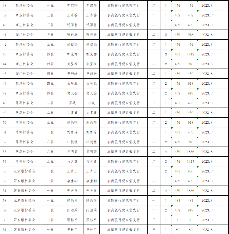 倪家营村委会最新招聘信息,倪家营村委会最新招聘信息概览