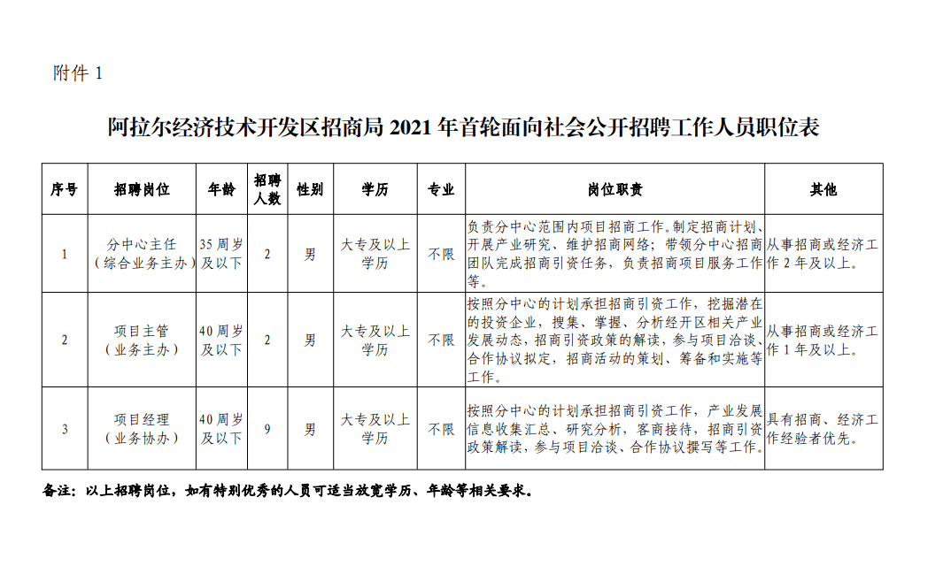 头屯河区财政局最新招聘信息,头屯河区财政局最新招聘信息及其相关内容探讨