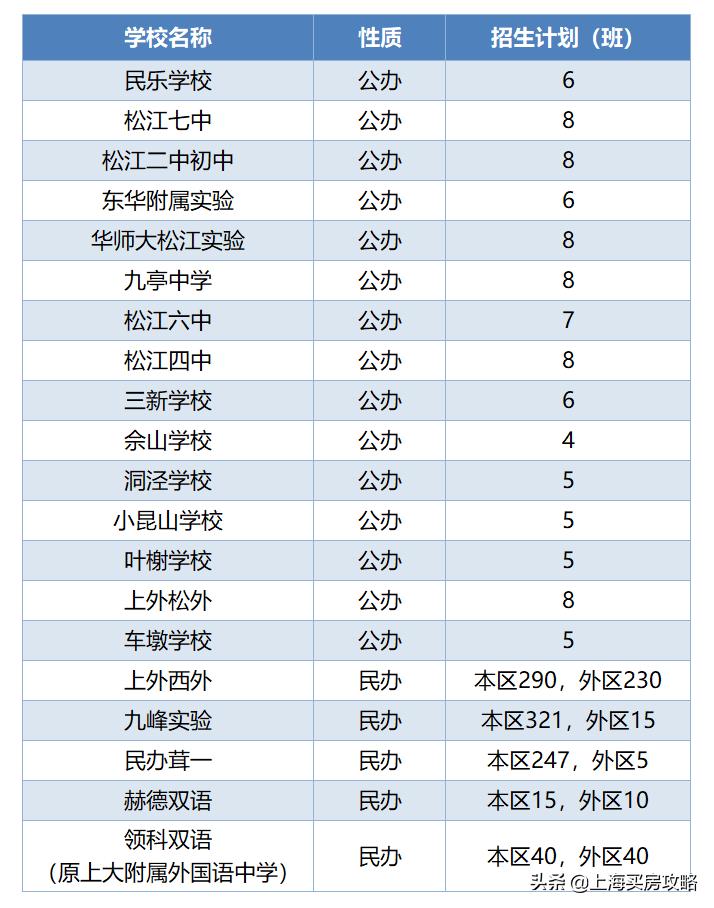 松江区初中最新招聘信息,松江区初中最新招聘信息概览