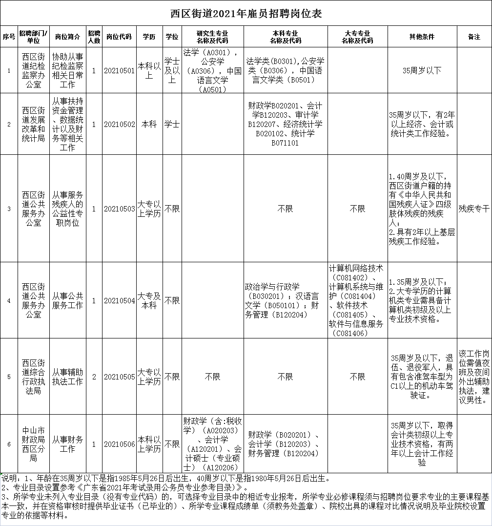 西街街道最新招聘信息,西街街道最新招聘信息概览