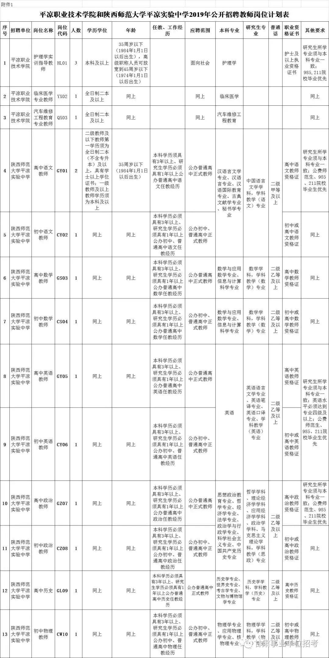 平凉市市环境保护局最新招聘信息,平凉市环境保护局最新招聘信息