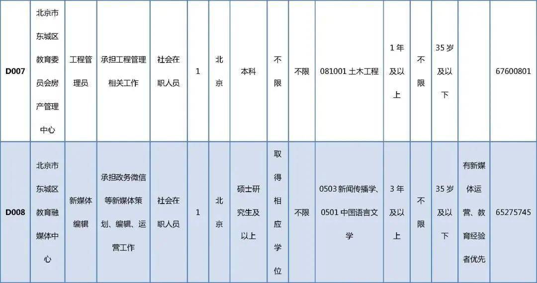 解放区成人教育事业单位最新新闻,解放区成人教育事业单位的最新动态与成就报道