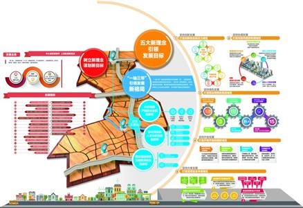 长宁区统计局最新发展规划,长宁区统计局最新发展规划，探索未来，助力区域发展