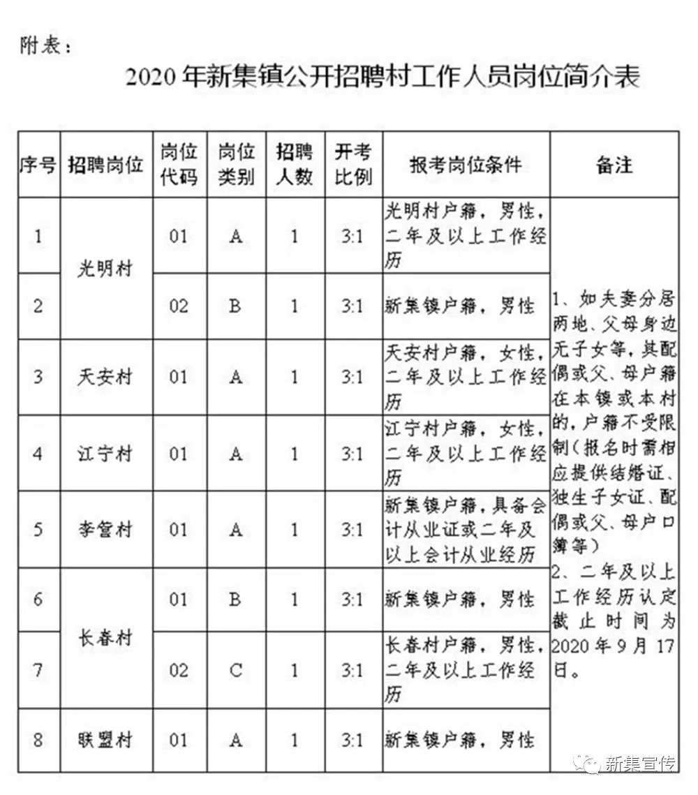 金家垭村委会最新招聘信息,金家垭村委会最新招聘信息概览