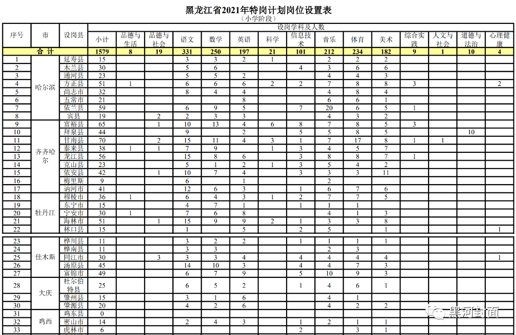 梨树区特殊教育事业单位等最新招聘信息,梨树区特殊教育事业单位最新招聘信息及其社会影响