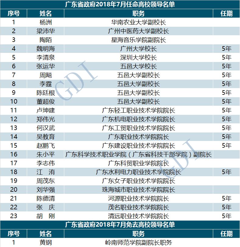 文家村委会最新人事任命,文家村委会最新人事任命动态