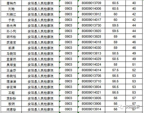 内黄县农业农村局最新招聘信息,内黄县农业农村局最新招聘信息