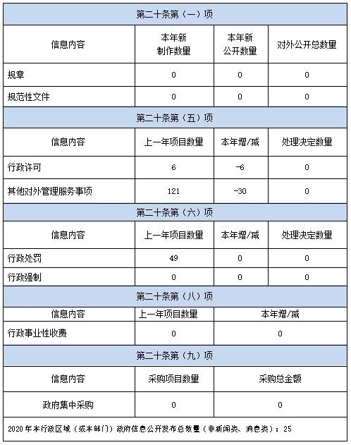 大安市人力资源和社会保障局最新招聘信息,大安市人力资源和社会保障局最新招聘信息概览