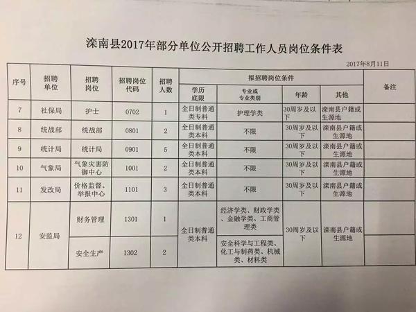 灌南县人民政府办公室最新招聘信息,灌南县人民政府办公室最新招聘信息概览