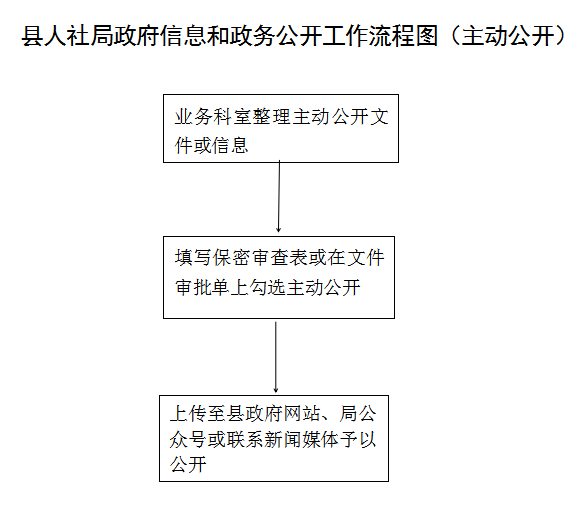 集宁区人力资源和社会保障局最新项目,集宁区人力资源和社会保障局最新项目，推动区域人力资源发展，提升社会保障水平