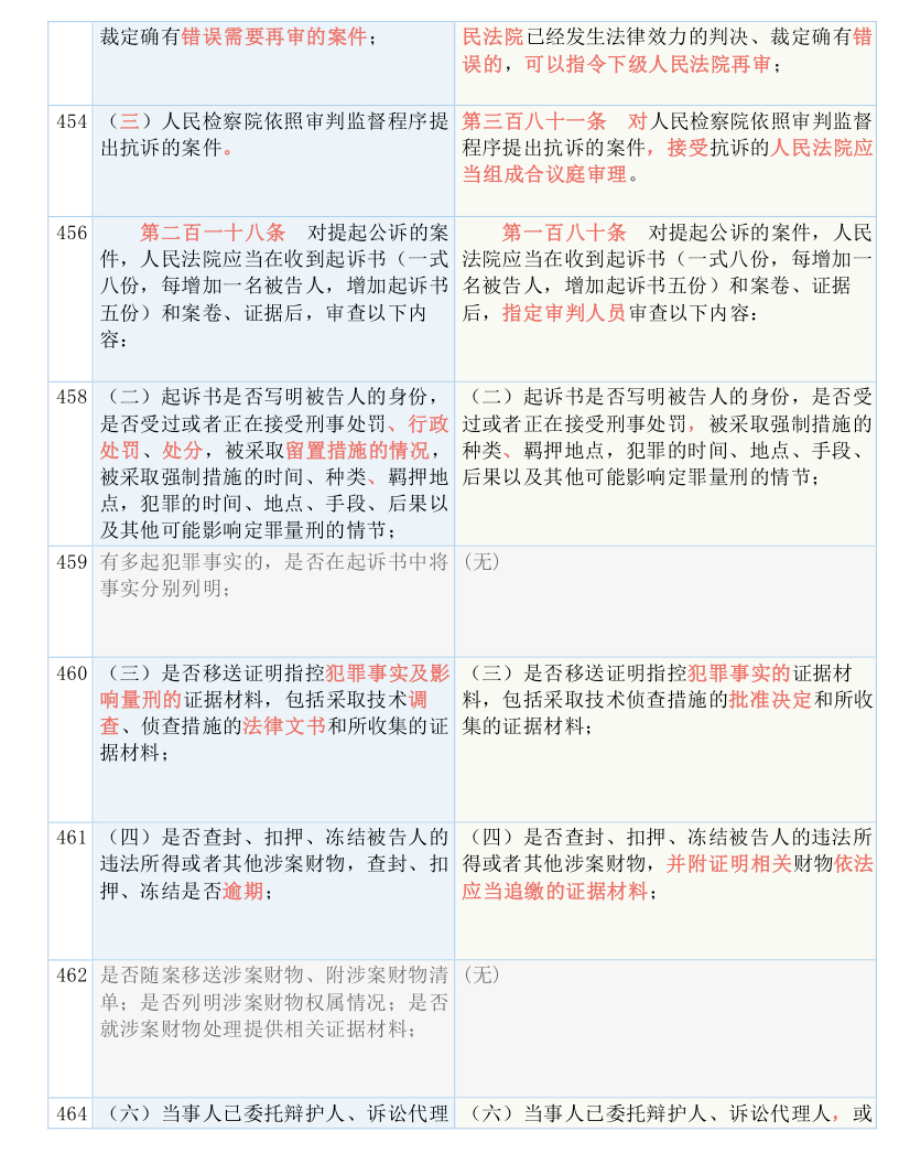 全车改装套件 第52页