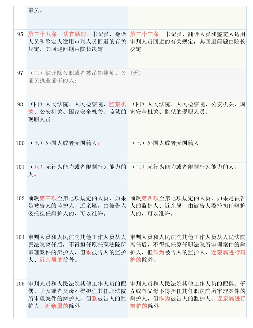 全车改装套件 第48页