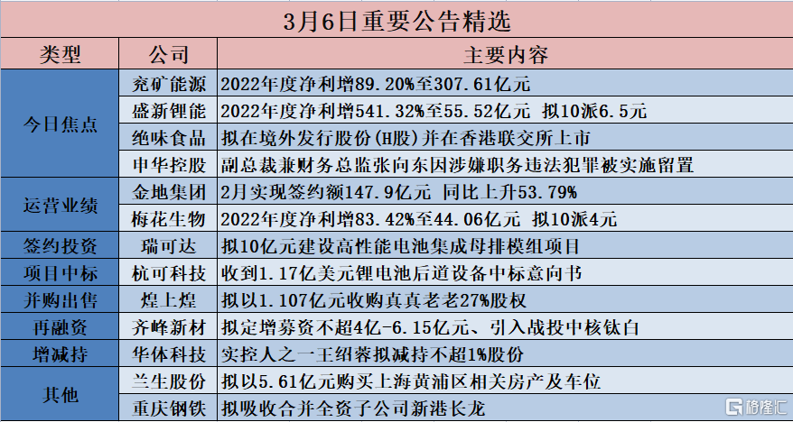 技术开发 第37页